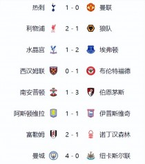 利物浦继续不败，领跑英超积分榜