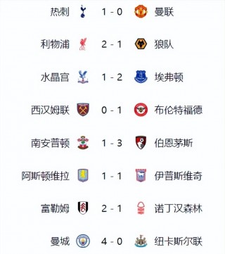 利物浦继续不败，领跑英超积分榜