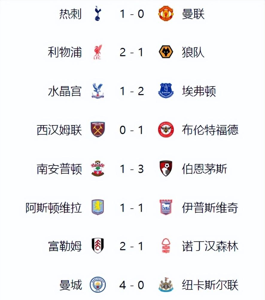 利物浦继续不败，领跑英超积分榜  第1张